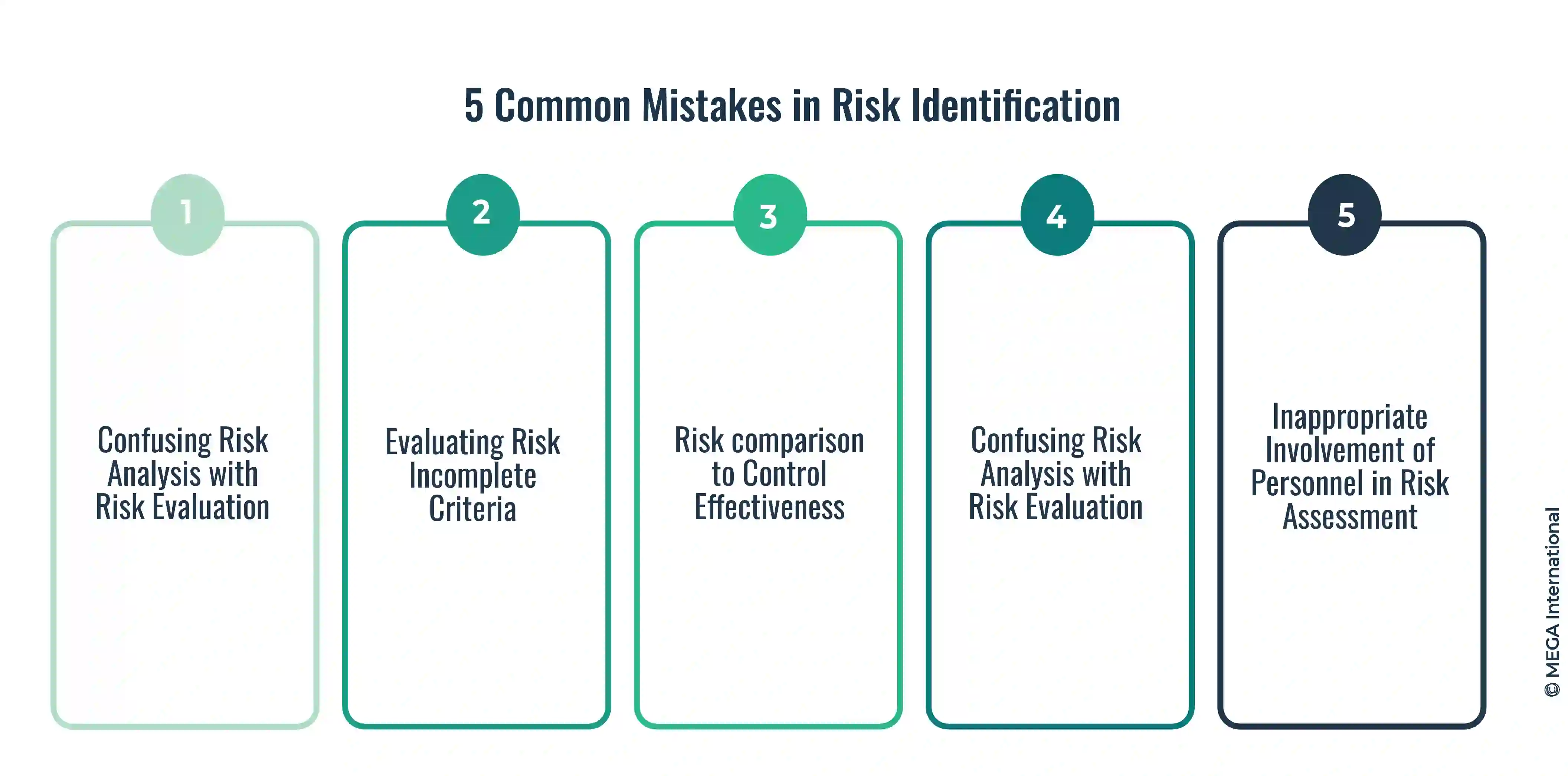 What Are Is A Common Risk Identification Method